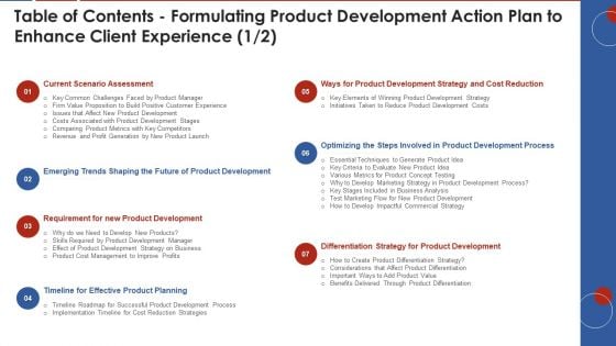 Table Of Contents Formulating Product Development Action Plan To Enhance Client Experience Cost Diagrams PDF