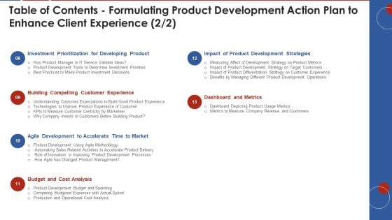 Table Of Contents Formulating Product Development Action Plan To Enhance Client Experience Metrics Themes PDF Table Of Contents Formulating Product Development Action Plan To Enhance Client Experience Metrics Themes PDF