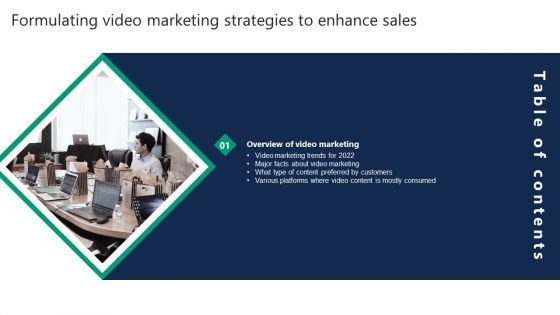 Table Of Contents Formulating Video Marketing Strategies To Enhance Sales Marketing Introduction PDF Table Of Contents Formulating Video Marketing Strategies To Enhance Sales Marketing Introduction PDF