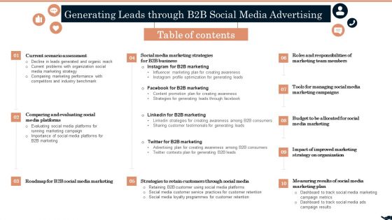 Table Of Contents Generating Leads Through B2B Social Media Advertising Background PDF