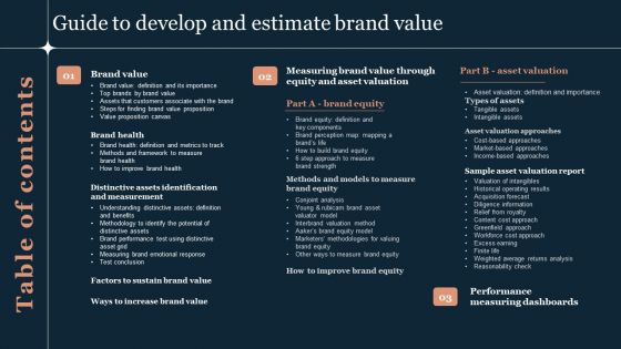 Table Of Contents Guide To Develop And Estimate Brand Value Designs PDF