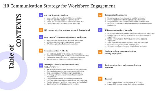 Table Of Contents HR Communication Strategy For Workforce Engagement Portrait PDF Table Of Contents HR Communication Strategy For Workforce Engagement Portrait PDF