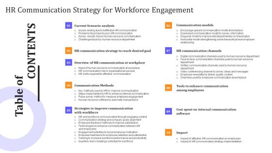 Table Of Contents HR Communication Strategy For Workforce Engagement Portrait PDF