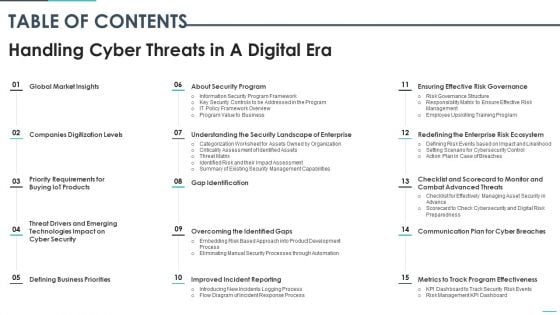 Table Of Contents Handling Cyber Threats In A Digital Era Ppt Summary Files PDF