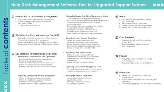 Table Of Contents Help Desk Management Software Tool For Upgraded Support System Grid PDF