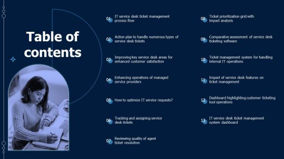 Table Of Contents Help Desk Ticketing System Software Demonstration PDF