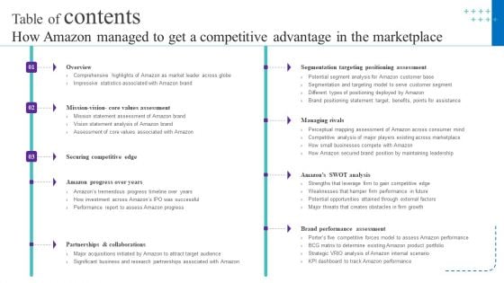 Table Of Contents How Amazon Managed To Get A Competitive Advantage In The Marketplace Pictures PDF Table Of Contents How Amazon Managed To Get A Competitive Advantage In The Marketplace Pictures PDF