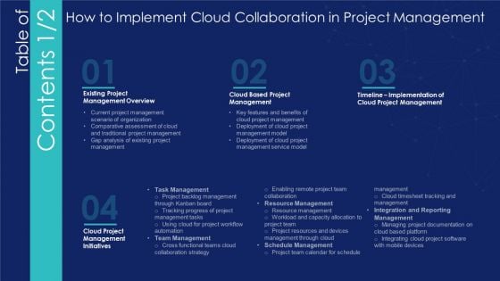 Table Of Contents How To Implement Cloud Collaboration In Project Management Structure PDF