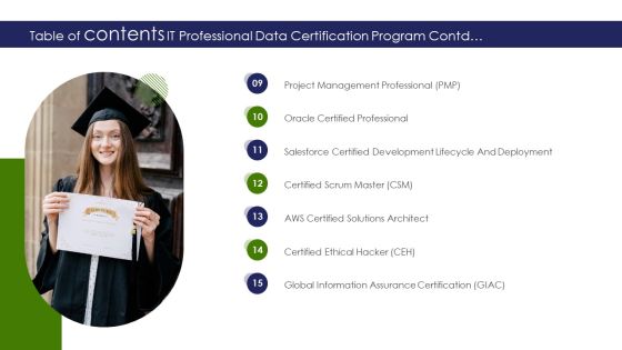 Table Of Contents IT Professional Data Certification Program Microsoft PDF Slide02