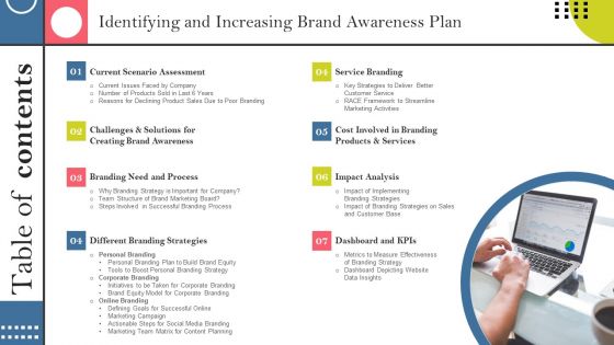 Table Of Contents Identifying And Increasing Brand Awareness Plan Ppt Tips PDF
