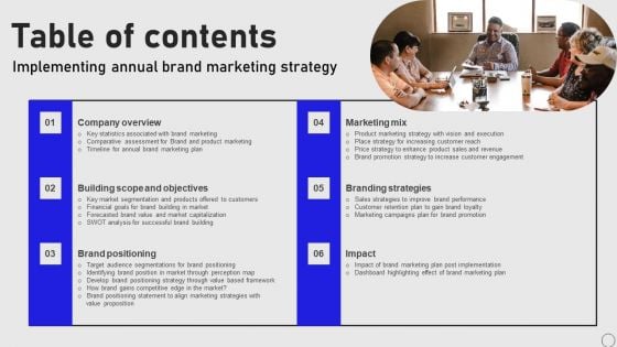 Table Of Contents Implementing Annual Brand Marketing Strategy Infographics PDF