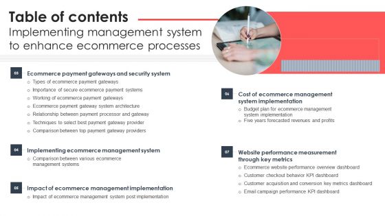 Table Of Contents Implementing Management System To Enhance Ecommerce Processes Demonstration PDF