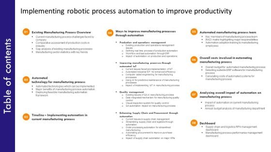 Table Of Contents Implementing Robotic Process Automation To Improve Productivity Professional PDF Table Of Contents Implementing Robotic Process Automation To Improve Productivity Professional PDF