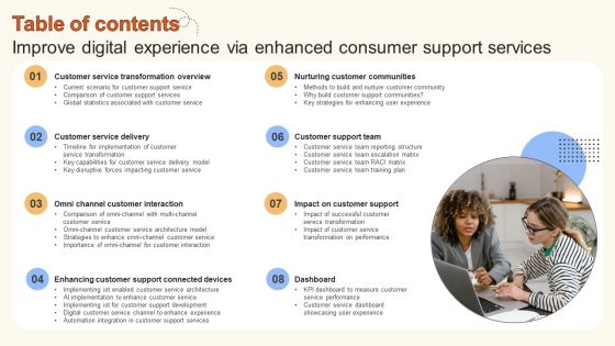 Table Of Contents Improve Digital Experience Via Enhanced Consumer Support Services Introduction PDF