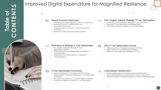 Table Of Contents Improved Digital Expenditure For Magnified Resilience Graphics PDF Table Of Contents Improved Digital Expenditure For Magnified Resilience Graphics PDF