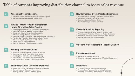 Table Of Contents Improving Distribution Channel To Boost Sales Revenue Ideas PDF