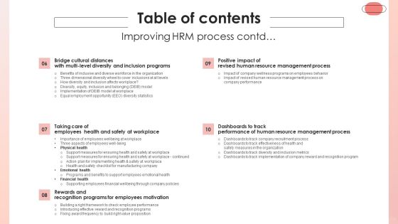 Table Of Contents Improving HRM Process Ppt PowerPoint Presentation Gallery Slides PDF Slide02