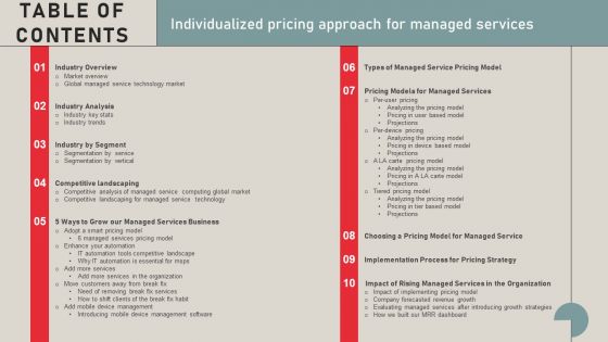 Table Of Contents Individualized Pricing Approach For Managed Services Rules PDF