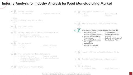 Table Of Contents Industry Analysis For Industry Analysis For Food Manufacturing Market Information PDF