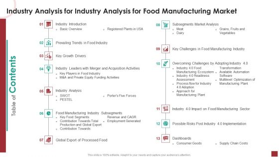 Table Of Contents Industry Analysis For Industry Analysis For Food Manufacturing Market Rules Designs PDF