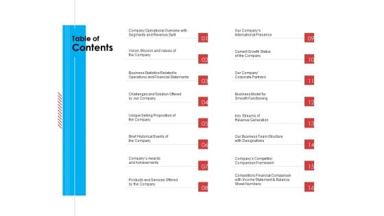 Table Of Contents Information PDF