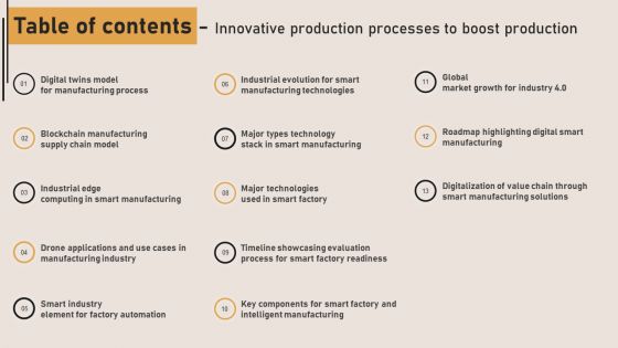 Table Of Contents Innovative Production Processes To Boost Production Introduction PDF