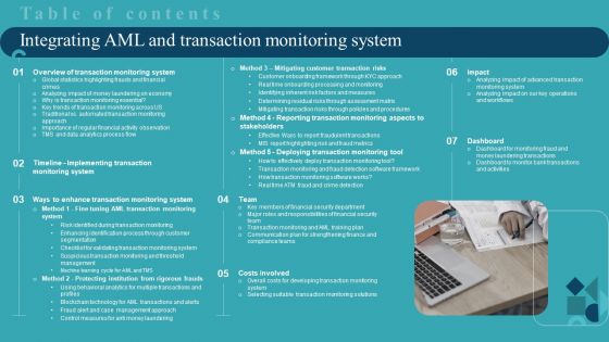 Table Of Contents Integrating AML And Transaction Monitoring System Background PDF Table Of Contents Integrating AML And Transaction Monitoring System Background PDF