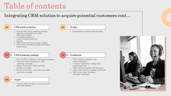 Table Of Contents Integrating CRM Solution To Acquire Potential Customers Designs PDF