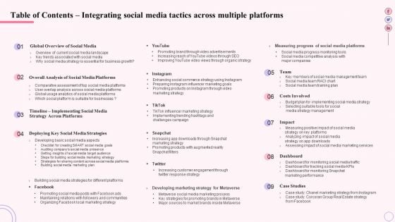 Table Of Contents Integrating Social Media Tactics Across Multiple Platforms Rules PDF