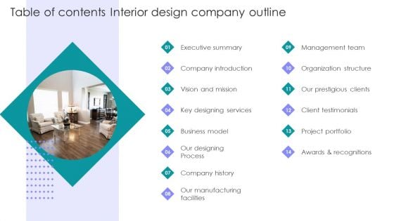 Table Of Contents Interior Design Company Outline Ppt PowerPoint Presentation Gallery Files PDF Table Of Contents Interior Design Company Outline Ppt PowerPoint Presentation Gallery Files PDF