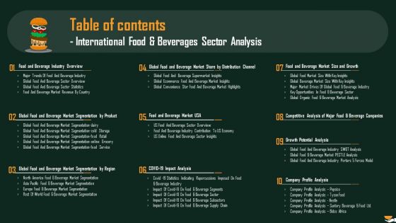 Table Of Contents International Food And Beverages Sector Analysis Designs PDF