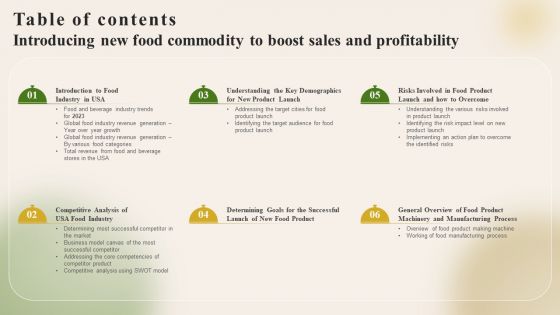 Table Of Contents Introducing New Food Commodity To Boost Sales And Profitability Background PDF