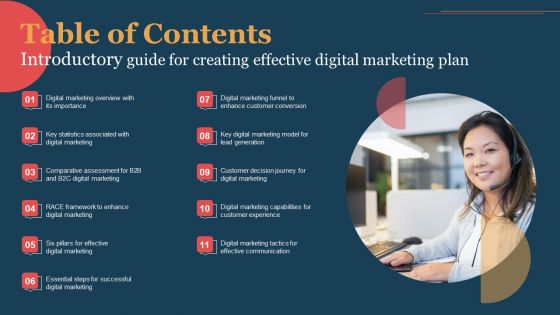 Table Of Contents Introductory Guide For Creating Effective Digital Marketing Plan Formats PDF