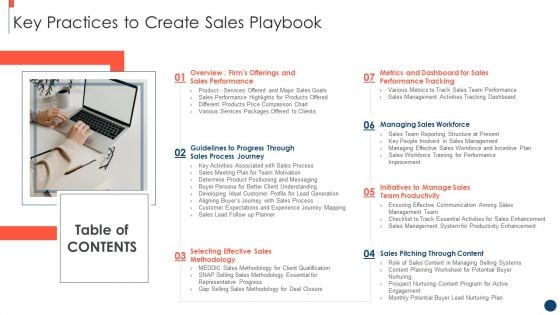 Table Of Contents Key Practices To Create Sales Playbook Designs PDF Table Of Contents Key Practices To Create Sales Playbook Designs PDF
