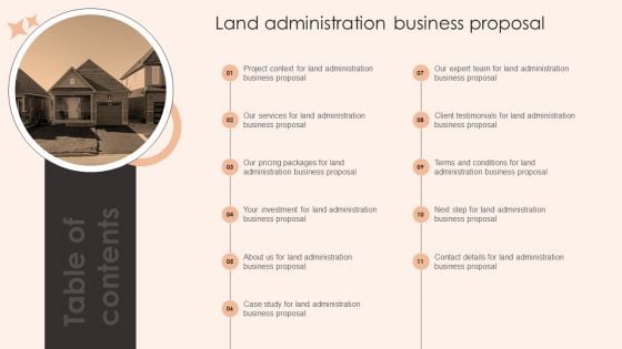 Table Of Contents Land Administration Business Proposal Rules PDF