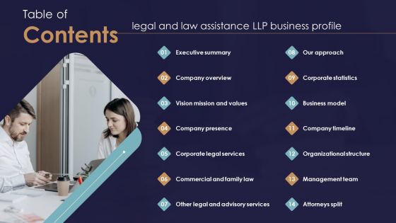 Table Of Contents Legal And Law Assistance LLP Business Profile Background PDF