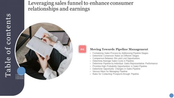 Table Of Contents Leveraging Sales Funnel To Enhance Consumer Relationships And Earnings Determine Ideas PDF