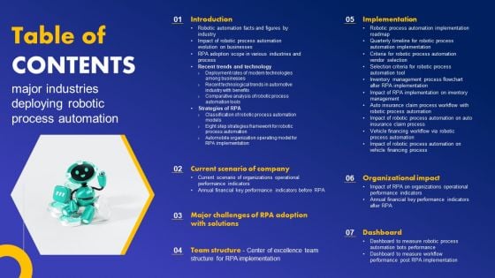 Table Of Contents Major Industries Deploying Robotic Process Automation Clipart PDF