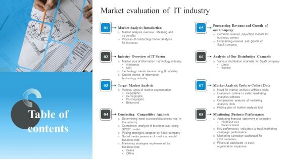 Table Of Contents Market Evaluation Of IT Industry Inspiration PDF