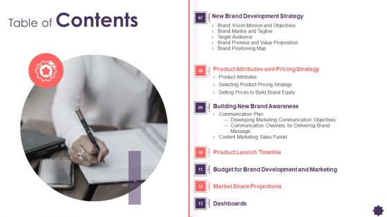 Table Of Contents Marketing Brand Techniques Structure Themes PDF