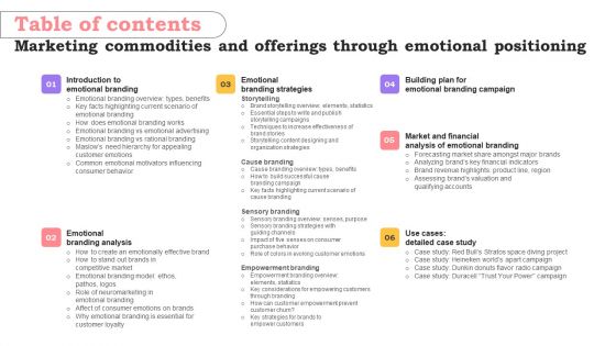 Table Of Contents Marketing Commodities And Offerings Through Emotional Positioning Introduction PDF