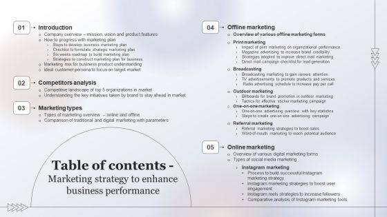 Table Of Contents Marketing Strategy To Enhance Business Performance Pictures PDF