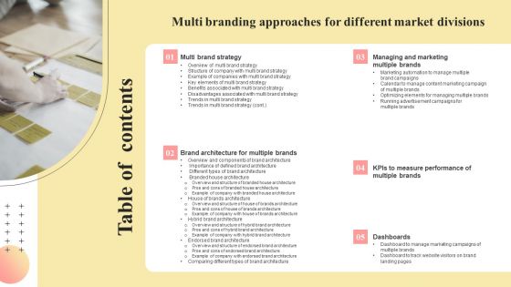 Table Of Contents Multi Branding Approaches For Different Mockup PDF