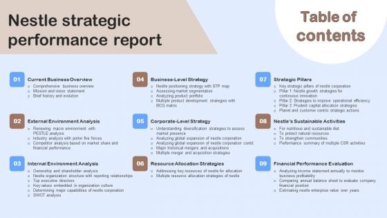 Table Of Contents Nestle Strategic Performance Report Ppt Inspiration Ideas PDF