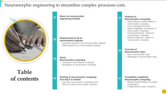 Table Of Contents Neuromorphic Engineering To Streamline Complex Processes Cont Slides PDF Table Of Contents Neuromorphic Engineering To Streamline Complex Processes Cont Slides PDF