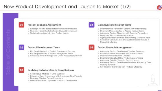 Table Of Contents New Product Development And Launch To Market Inspiration PDF