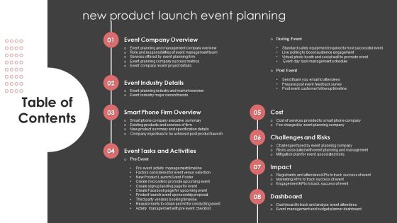 Table Of Contents New Product Launch Event Planning Professional PDF