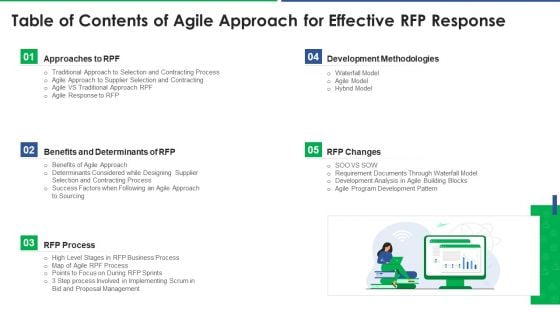 Table Of Contents Of Agile Approach For Effective Rfp Response Introduction PDF