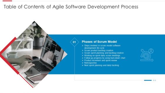 Table Of Contents Of Agile Software Development Process Model Structure PDF