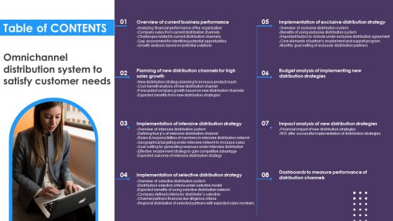 Table Of Contents Omnichannel Distribution System To Satisfy Customer Needs Slide Mockup PDF Table Of Contents Omnichannel Distribution System To Satisfy Customer Needs Slide Mockup PDF